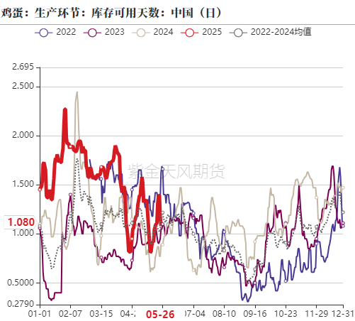 鸡蛋：何处才是底，何时见曙光？  第5张