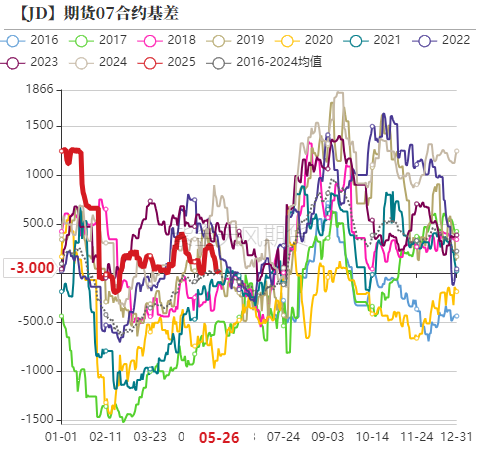 鸡蛋：何处才是底，何时见曙光？  第16张