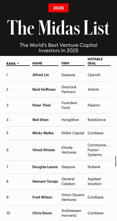 福布斯Midas List发布 沈南鹏位列全球第四  第1张