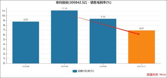 帝科股份现金收购实控人兜底背后：重启重组前清退股份 关联交易暴涨标的扭亏  第2张