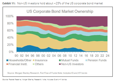 特朗普“大漂亮”法案中埋着“资本税地雷”，大摩：参议院若不澄清，市场将面临冲击  第4张