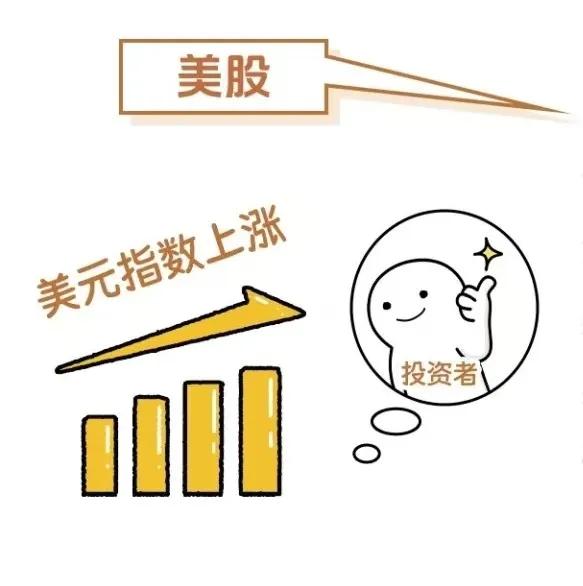 什么是美元指数？  第12张