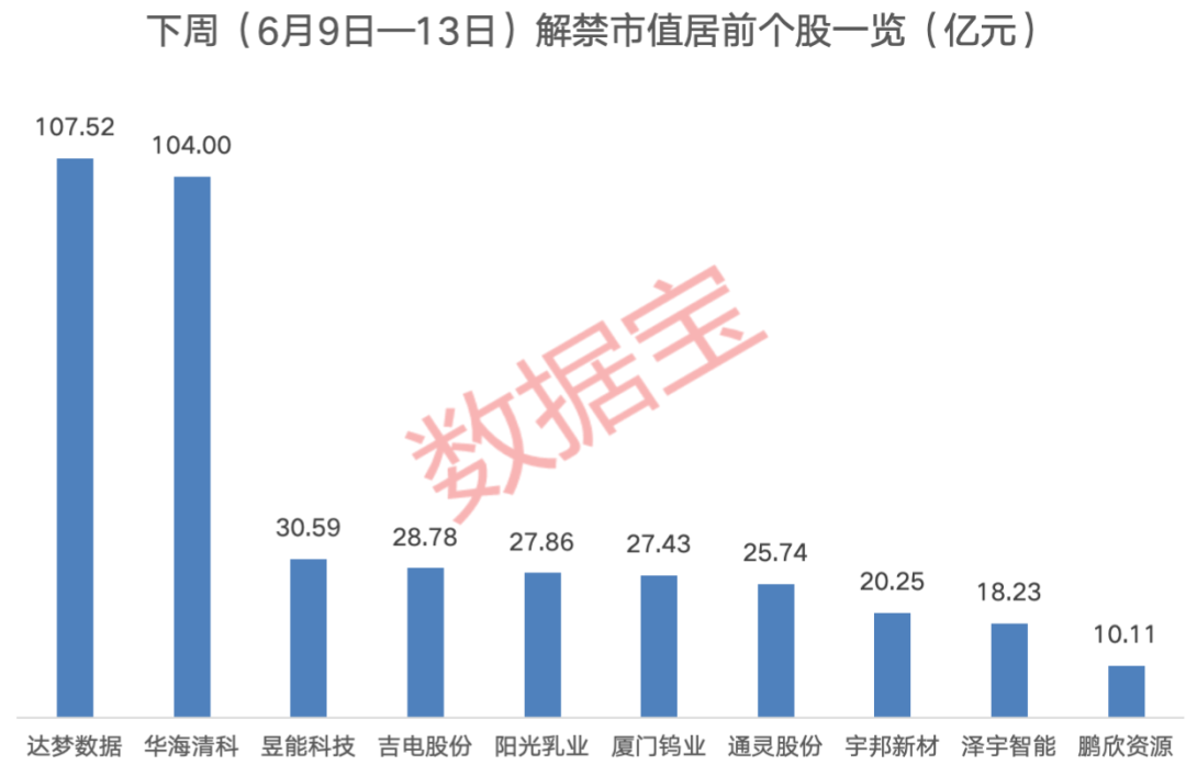 下周一停牌！宏辉果蔬，传来大消息  第1张