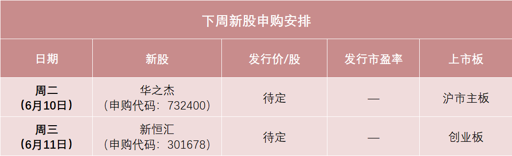 下周,半导体细分龙头来了 第1张 下周,半导体细分龙头来了 第1张