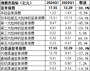 国泰产险收成立以来最大罚单！处罚落地前夕合规负责人火线换防  第6张