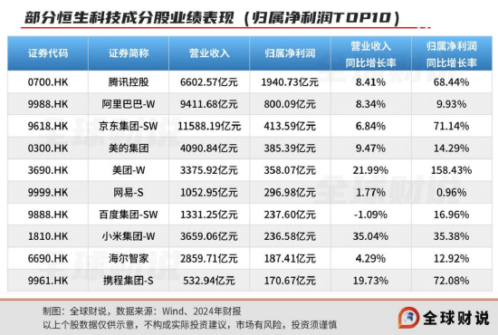 引领中国资产价值重估,恒生科技指数进入“黄金击球区” 第1张 引领中国资产价值重估,恒生科技指数进入“黄金击球区” 第1张
