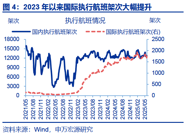 热点思考｜入境游“有多火”？  第5张
