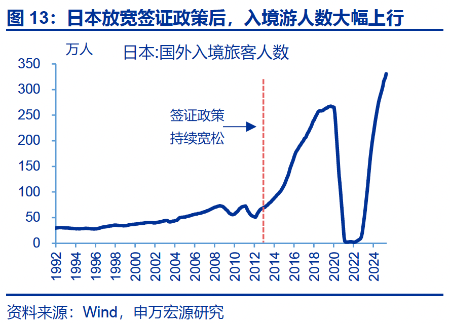 热点思考｜入境游“有多火”？  第14张