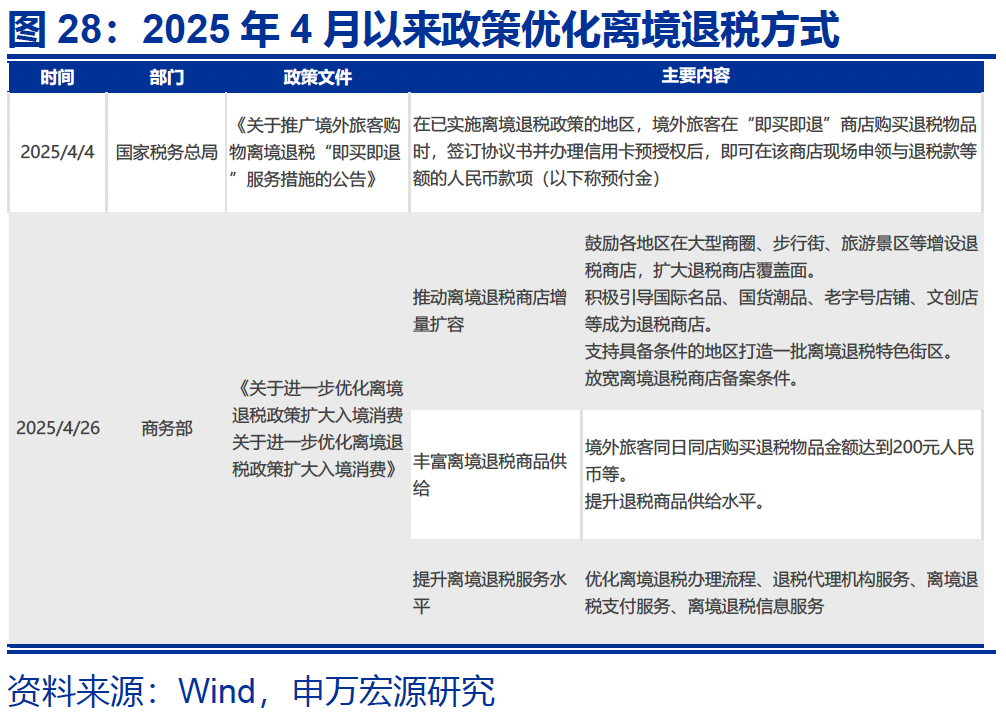 热点思考｜入境游“有多火”？  第29张