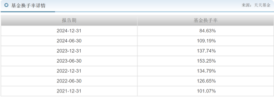 交银施罗德老将周中业绩回落，4年规模缩水近半，曾高位持有隆基绿能  第4张