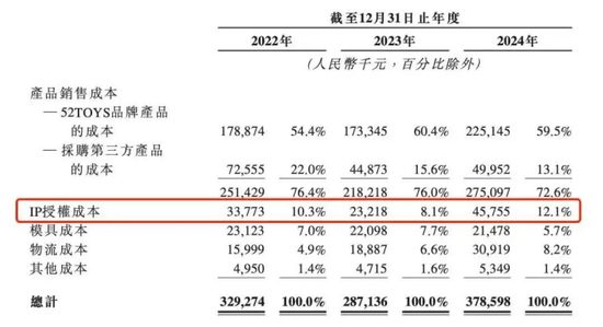 泡泡玛特对手乐自天成闯关港股  第1张