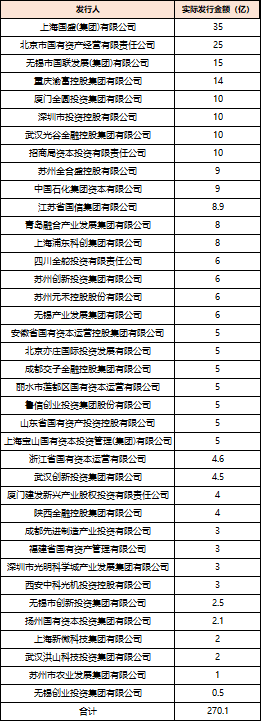 深度透视：股权投资机构如何玩转“科技创新债” 江湖？  第1张
