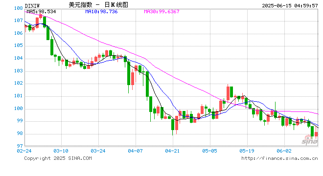 谁是下任美联储主席  第2张