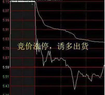 中国股市：集合竞价时涨停，却在9:20分撤单，你知道是怎么回事吗？不妨学学犹太人的思维方法  第2张