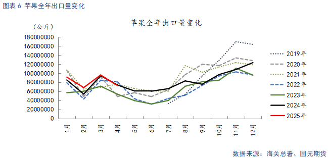 【苹果】多空因素并存 苹果震荡看待  第8张