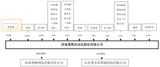 继续不要停？IPO受理已有59家，6月以来受理32家！  第17张