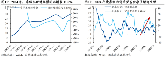 国泰海通宏观中国居民财富配置研究：存款从“回家”到“再搬家”  第11张