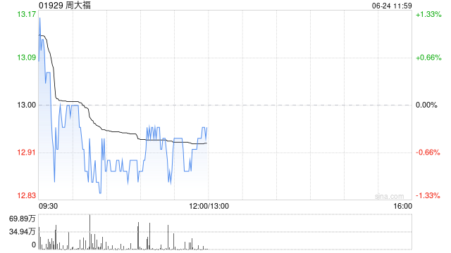 中银国际：内地珠宝零售行业料持续整合 行业首选股为周大福  第1张