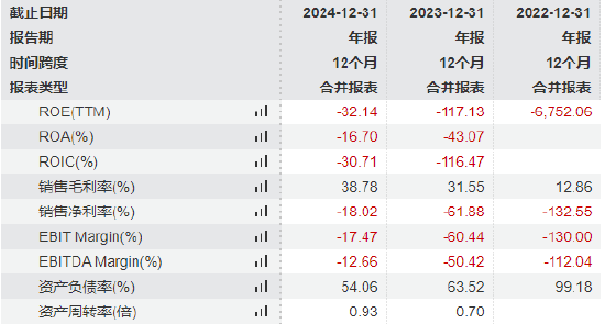 斯坦德机器人港股IPO:两位哈工大毕业90后创立，薪酬差距拉大，王永锟年薪120万是李洪祥2倍！小米是核心股东  第2张