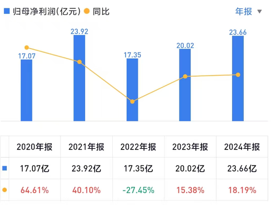 伊以停火股市大涨！东吴首席被光速打脸  第6张