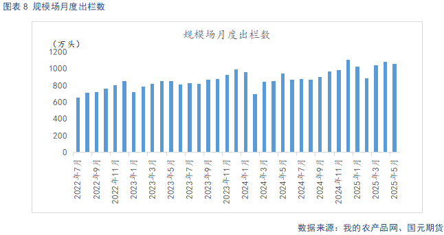 【生猪半年报】供给端持续施压 季节性反弹可期  第10张