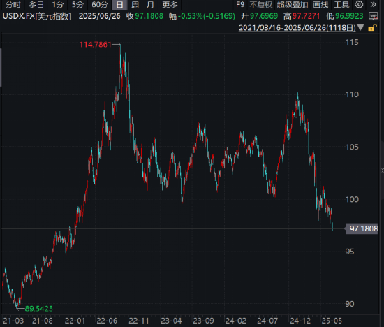 ETF日报：金价有望维持长期上行，关注黄金股票ETF、黄金基金ETF  第3张