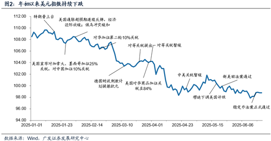 广发策略:市场不缺钱 第2张 广发策略:市场不缺钱 第2张