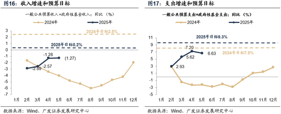 广发策略:市场不缺钱 第15张 广发策略:市场不缺钱 第15张