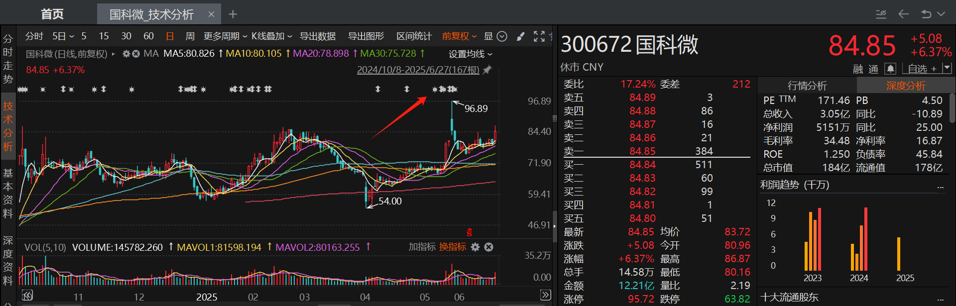 6月披露并购重组进展的A股名单一览 第4张 6月披露并购重组进展的A股名单一览 第4张