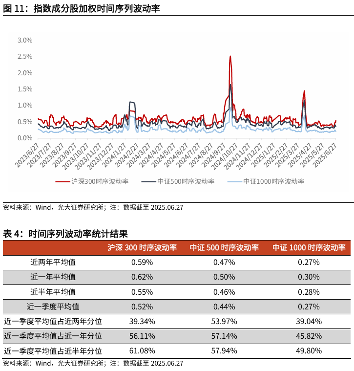 【光大金工】市场仍待上攻合力——金融工程市场跟踪周报20250629  第12张