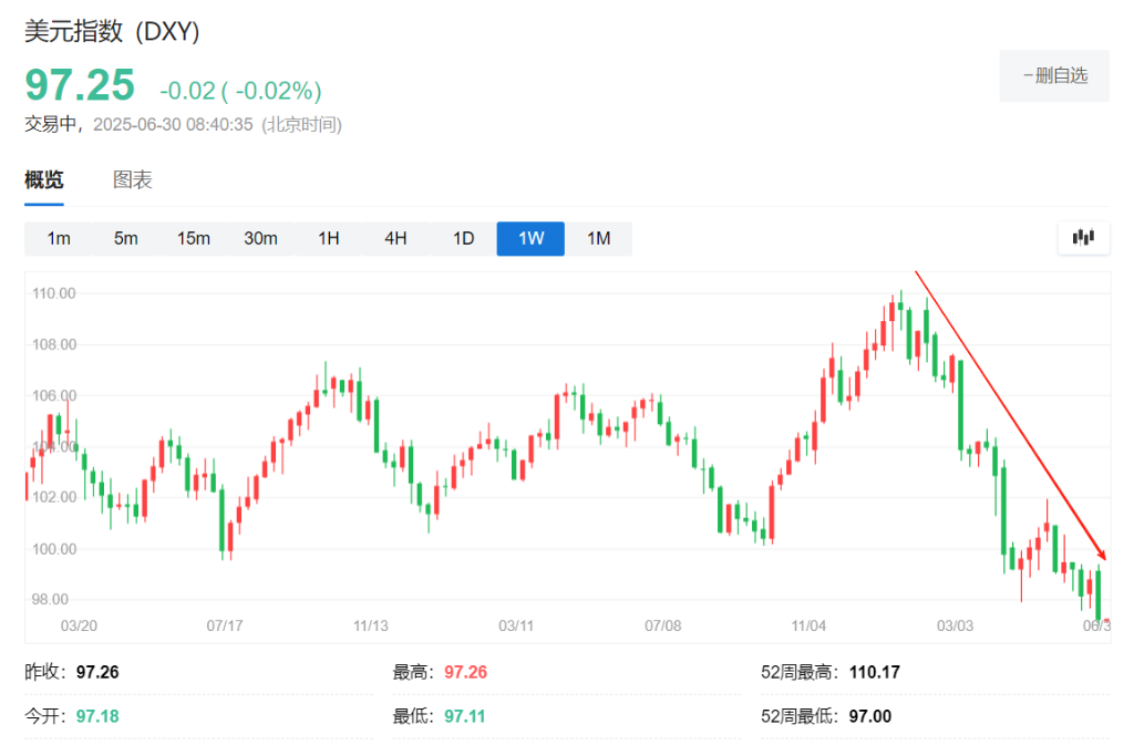 半年过去了,华尔街的“脸都被打肿了” 第1张 半年过去了,华尔街的“脸都被打肿了” 第1张