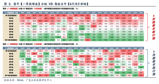 广发策略：11月的“反基本面”和“远期博弈”  第8张