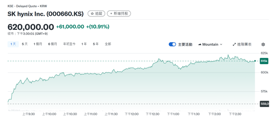 刚刚！暴涨，创新高！  第9张