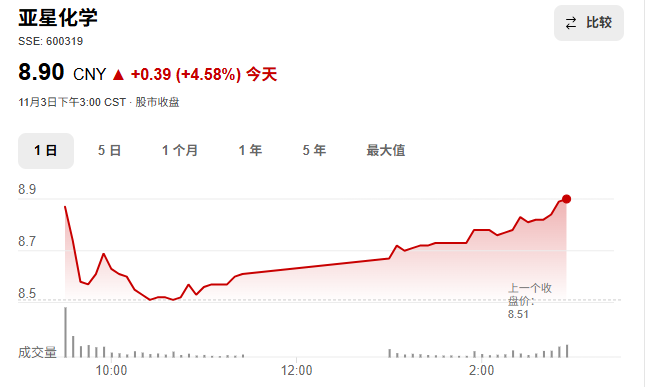 600319，筹划重大资产重组！明起停牌  第3张