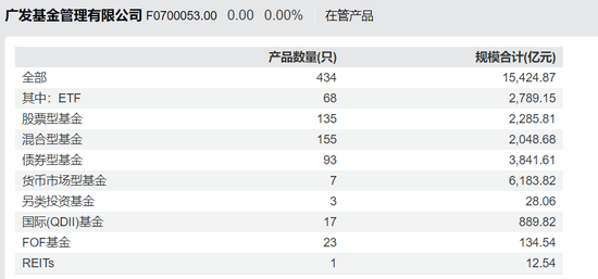 广发基金6只产品亏损超4亿，今年能否扭转乾坤？  第6张