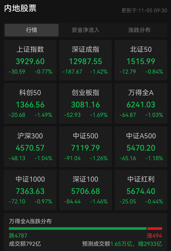 突发！亚太股市，全线大跌！韩国紧急“拔网线”！发生了什么？  第2张