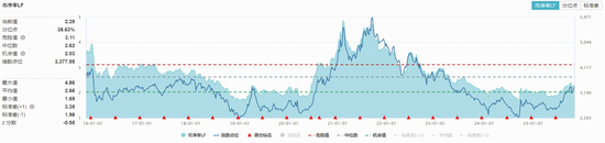 主力230亿狂扫货，化工板块领涨两市！氟化工、锂电掀涨停潮，化工ETF（516020）盘中涨超4%！  第3张