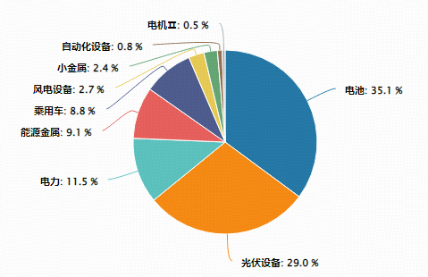 储能热潮席卷全球,六氟磷酸锂价格暴涨!电池化学品龙头走强,绿色能源ETF盘中拉升2%站上全部均线 第3张 储能热潮席卷全球,六氟磷酸锂价格暴涨!电池化学品龙头走强,绿色能源ETF盘中拉升2%站上全部均线 第3张