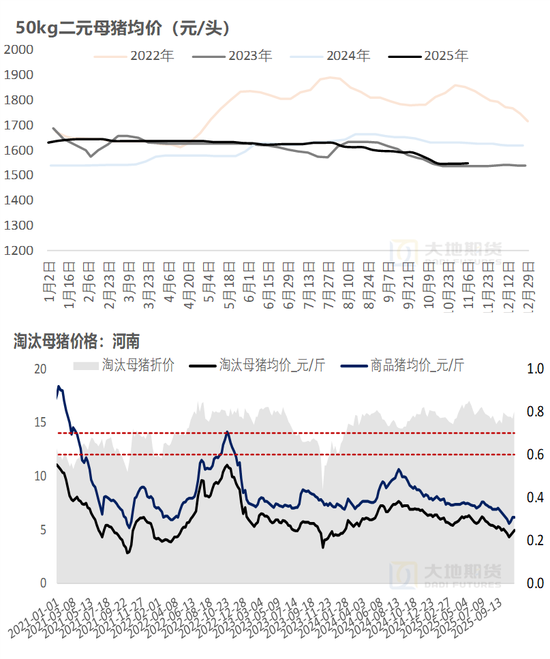 生猪：猪价弱稳，谨慎观望  第5张