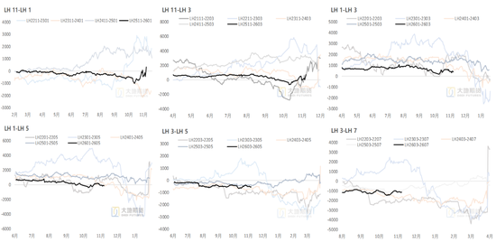 生猪：猪价弱稳，谨慎观望  第27张
