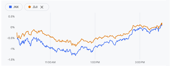 美国政府停摆现转机?民主党态度软化,共和党回绝但承认有进展 第1张 美国政府停摆现转机?民主党态度软化,共和党回绝但承认有进展 第1张