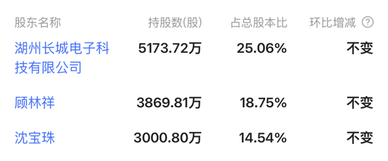 复牌!长城科技“闪电”终止筹划重大事项 第3张 复牌!长城科技“闪电”终止筹划重大事项 第3张