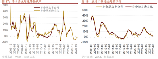 招商策略：明年将形成20年一遇中美共振之年  第14张