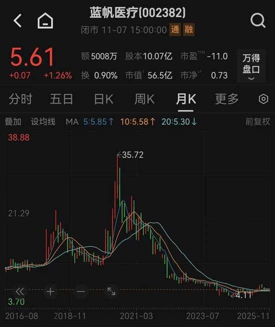 第5次主动下修！豪赌心血管赛道的手套龙头怎么了？  第3张