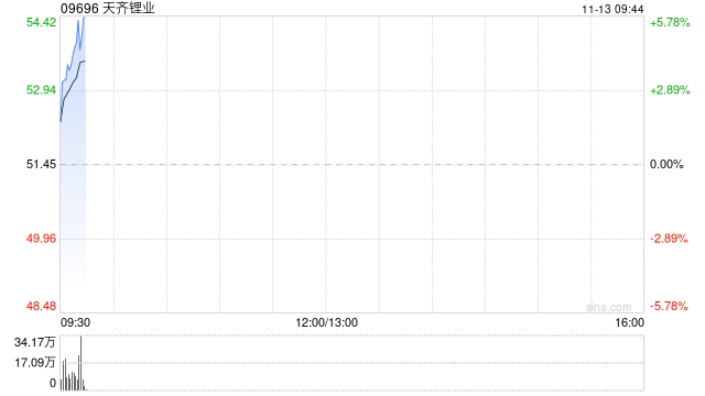 天齐锂业：智利法院驳回天齐智利的诉讼请求  第1张