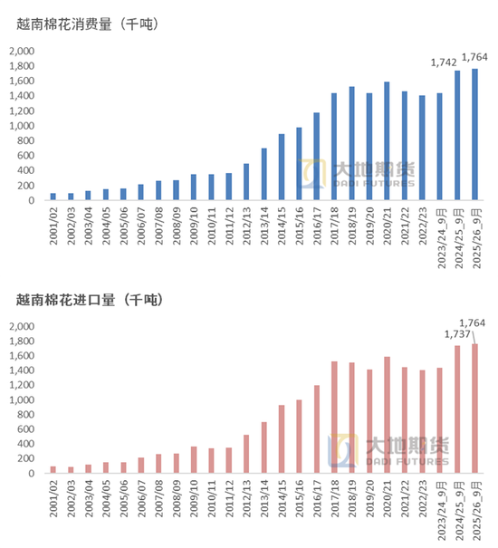 棉花：仓单大量生成，减产不及预期  第49张