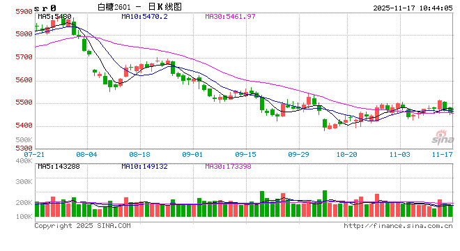 光大期货：11月17日软商品日报  第2张