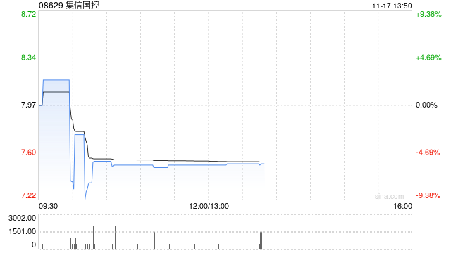 集信国控：刘冬雪辞任财务负责人兼联席公司秘书  第1张