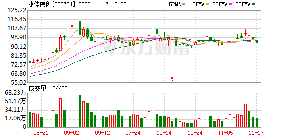 捷佳伟创：公司目前在手订单以TOPCon为主  第1张