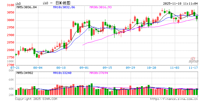 光大期货：11月18日金融日报  第2张